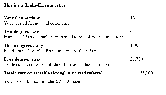 Zone de Texte: This is my LinkedIn connection
Your Connections
Your trusted friends and colleagues	13
Two degrees away
Friends-of-friends; each is connected to one of your connections	66
Three degrees away
Reach them through a friend and one of their friends	1,300+
Four degrees away
The broadest group, reach them through a chain of referrals	21,700+
Total users contactable through a trusted referral:	23,100+
Your network also includes 67,700+ user

